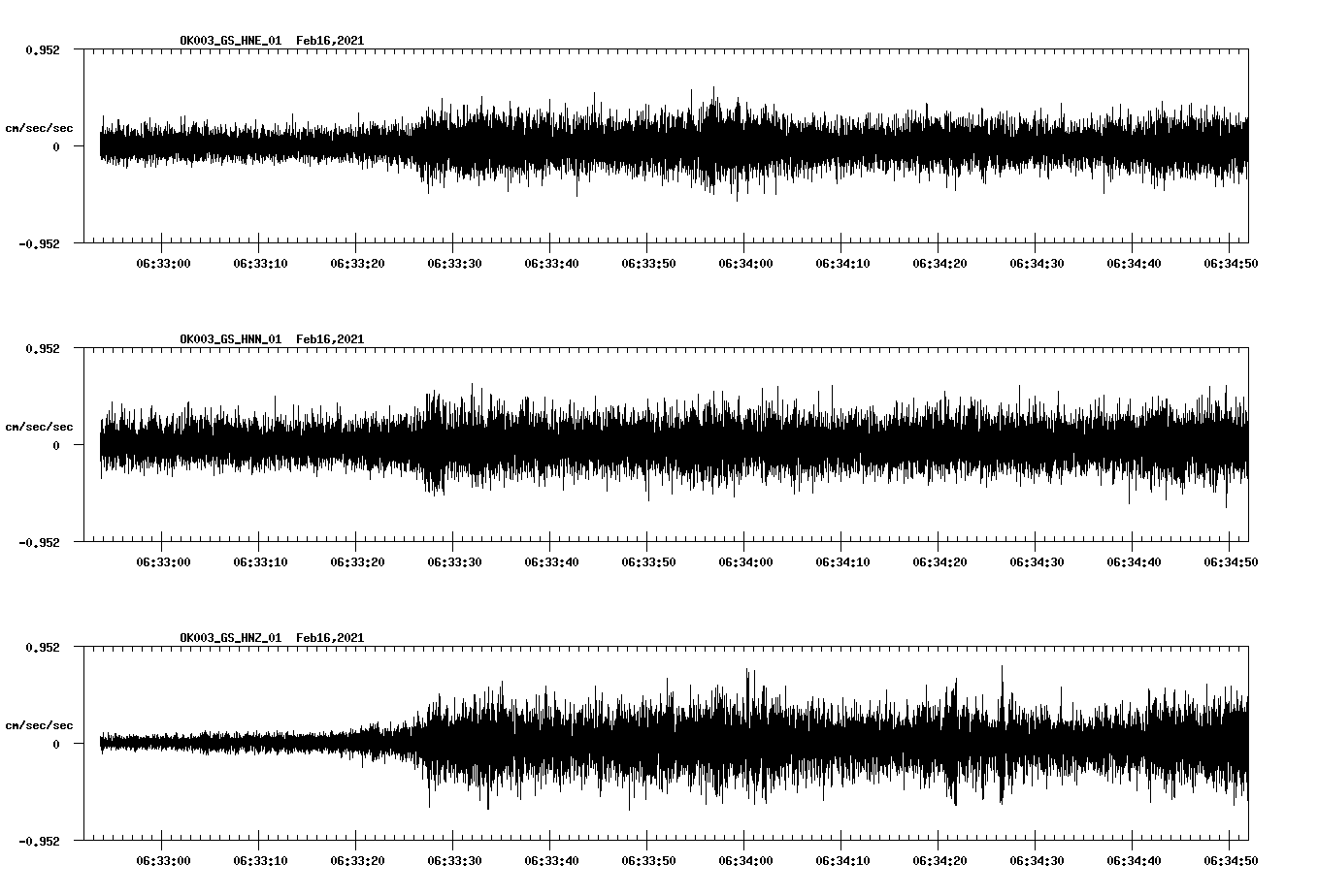 NetQuakes seismogram