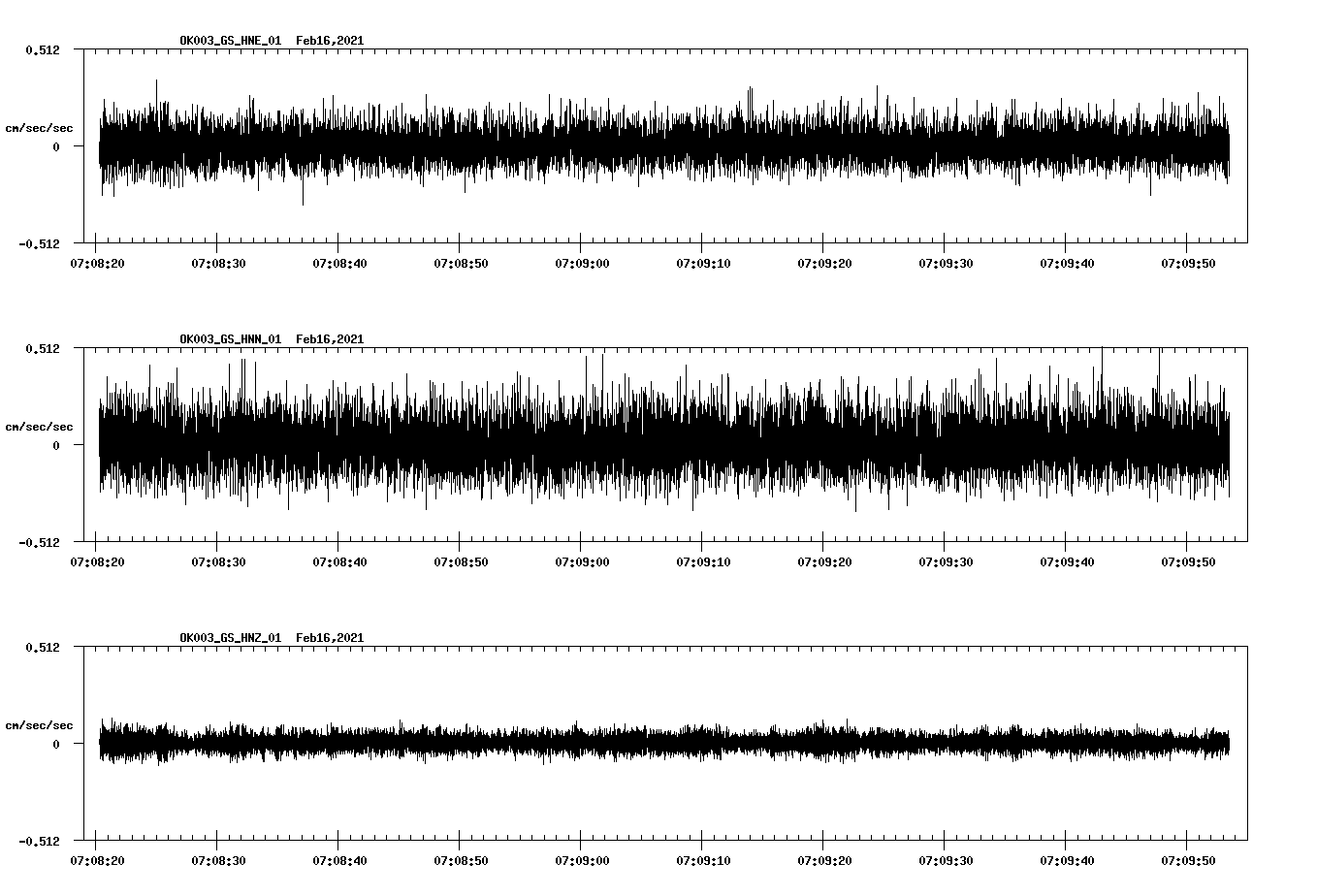 NetQuakes seismogram