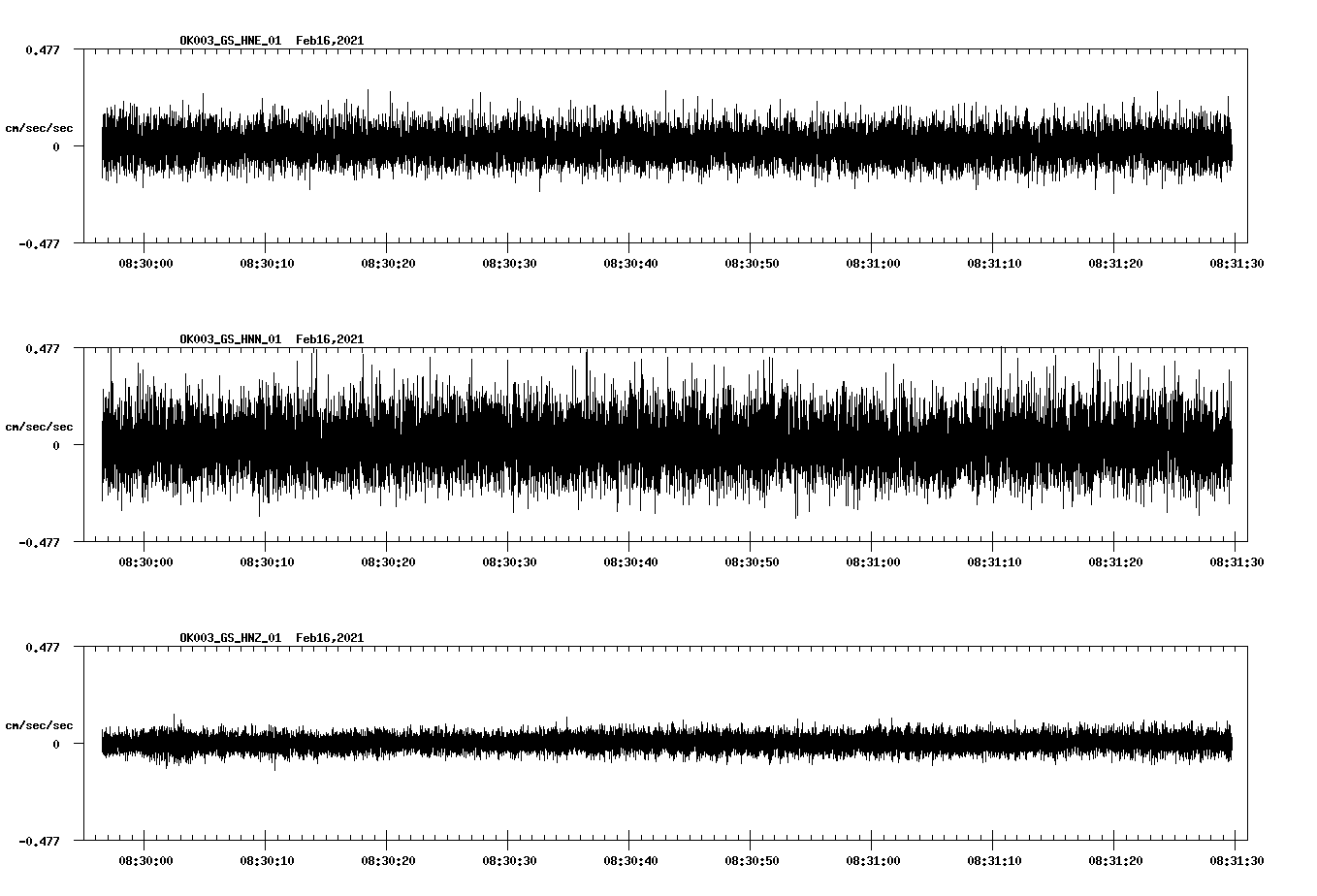 NetQuakes seismogram