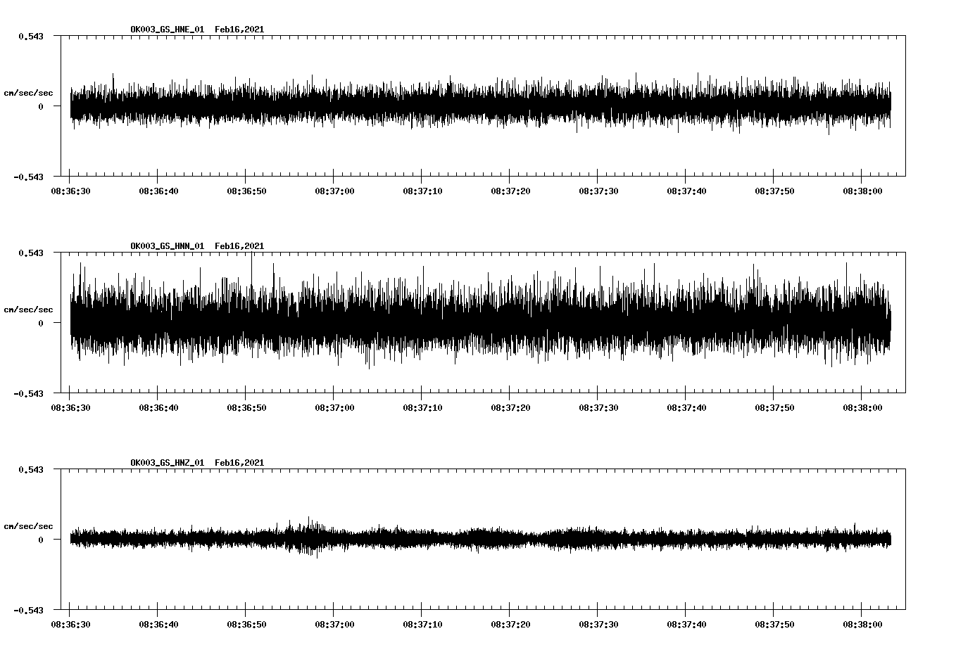 NetQuakes seismogram