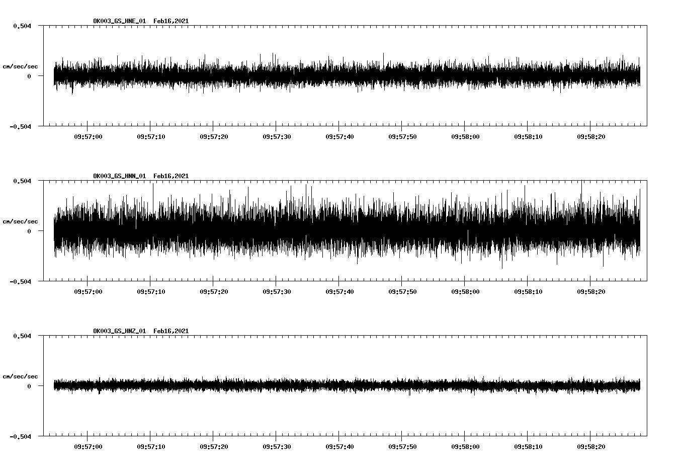 NetQuakes seismogram