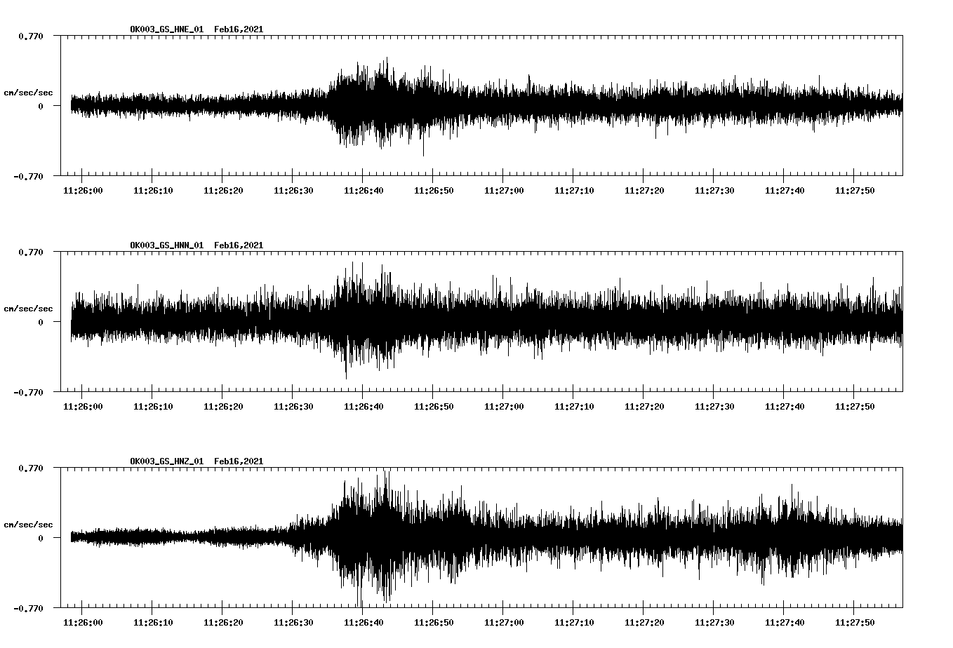 NetQuakes seismogram