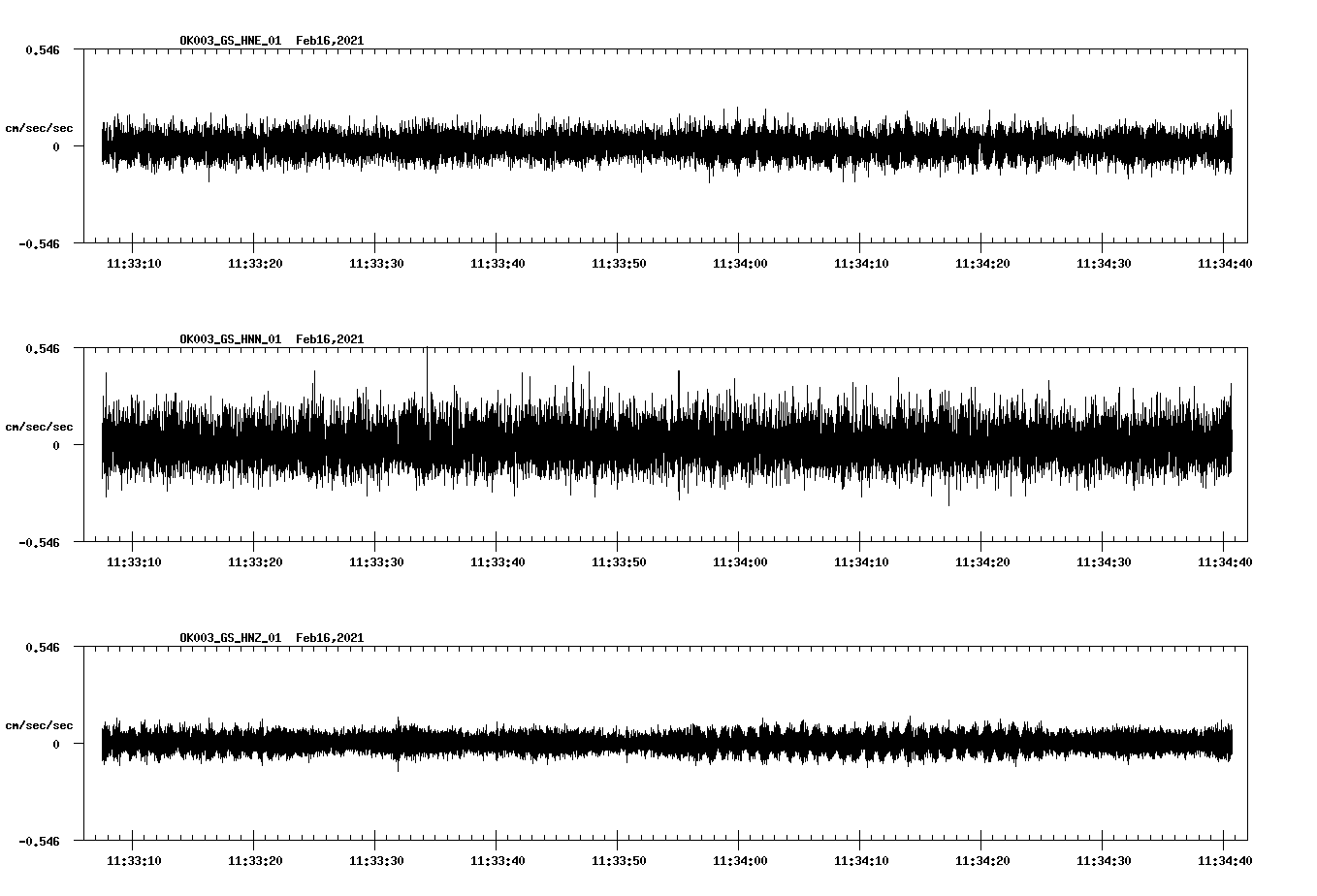 NetQuakes seismogram