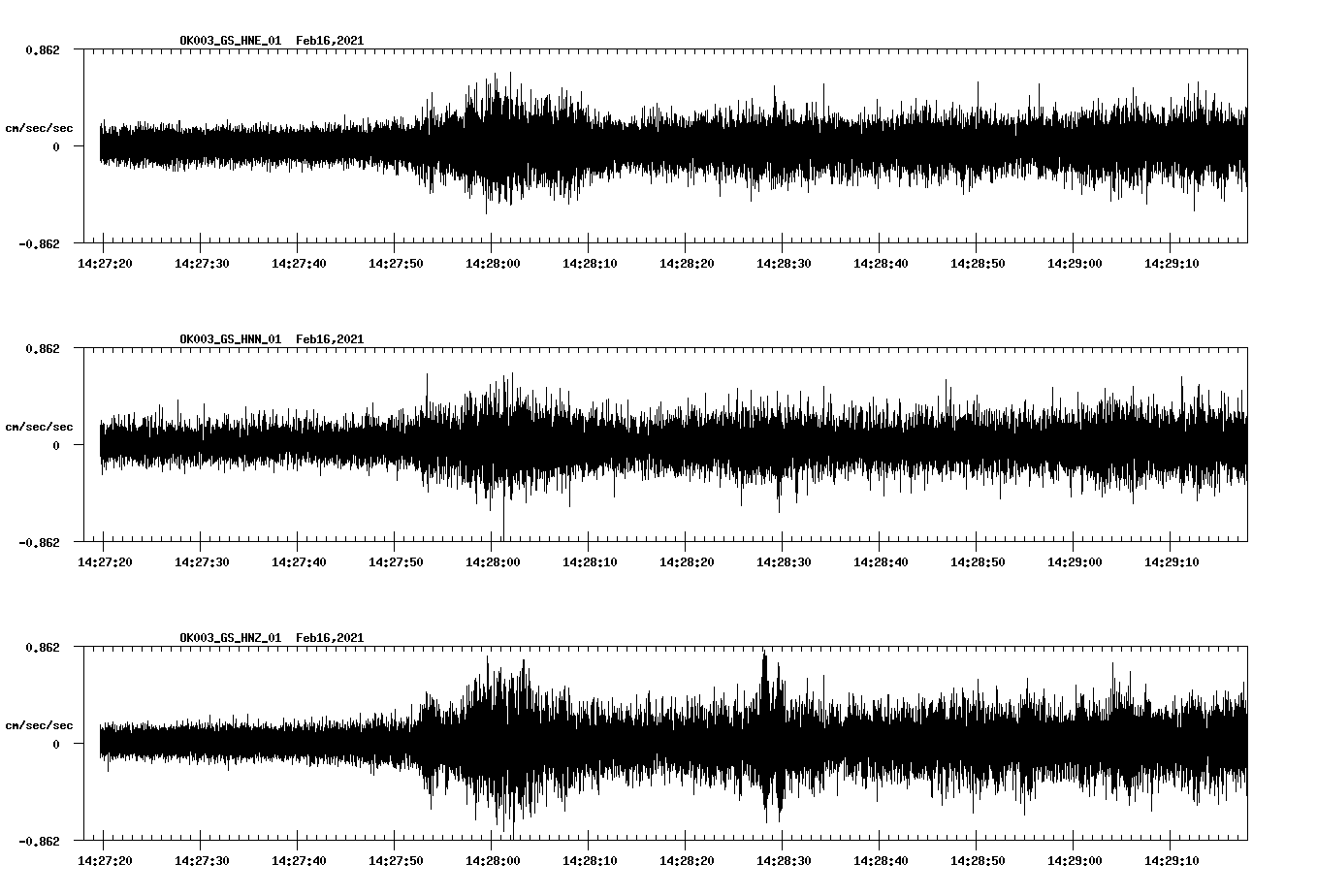 NetQuakes seismogram