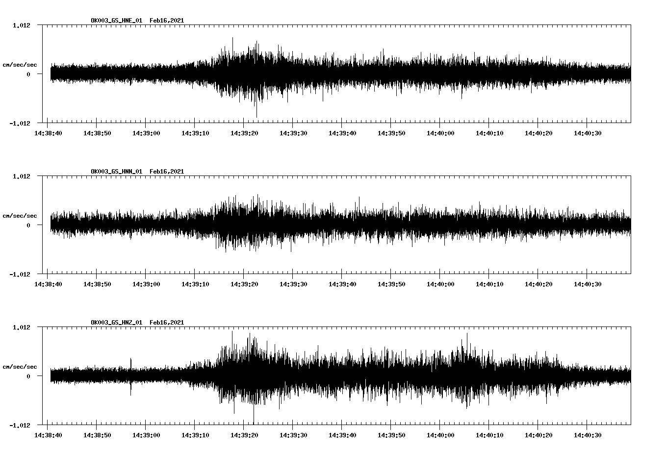 NetQuakes seismogram