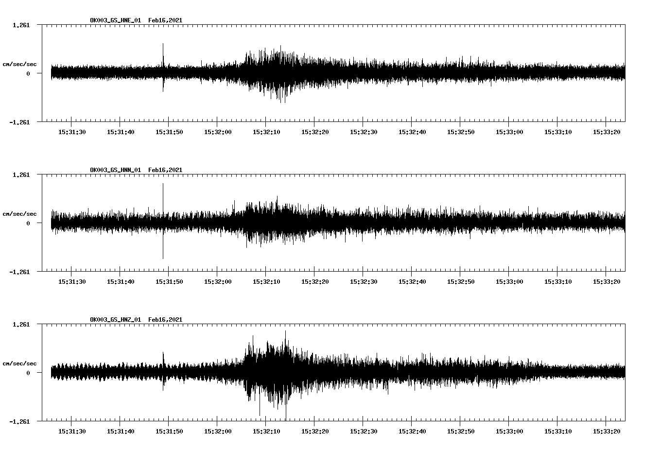 NetQuakes seismogram