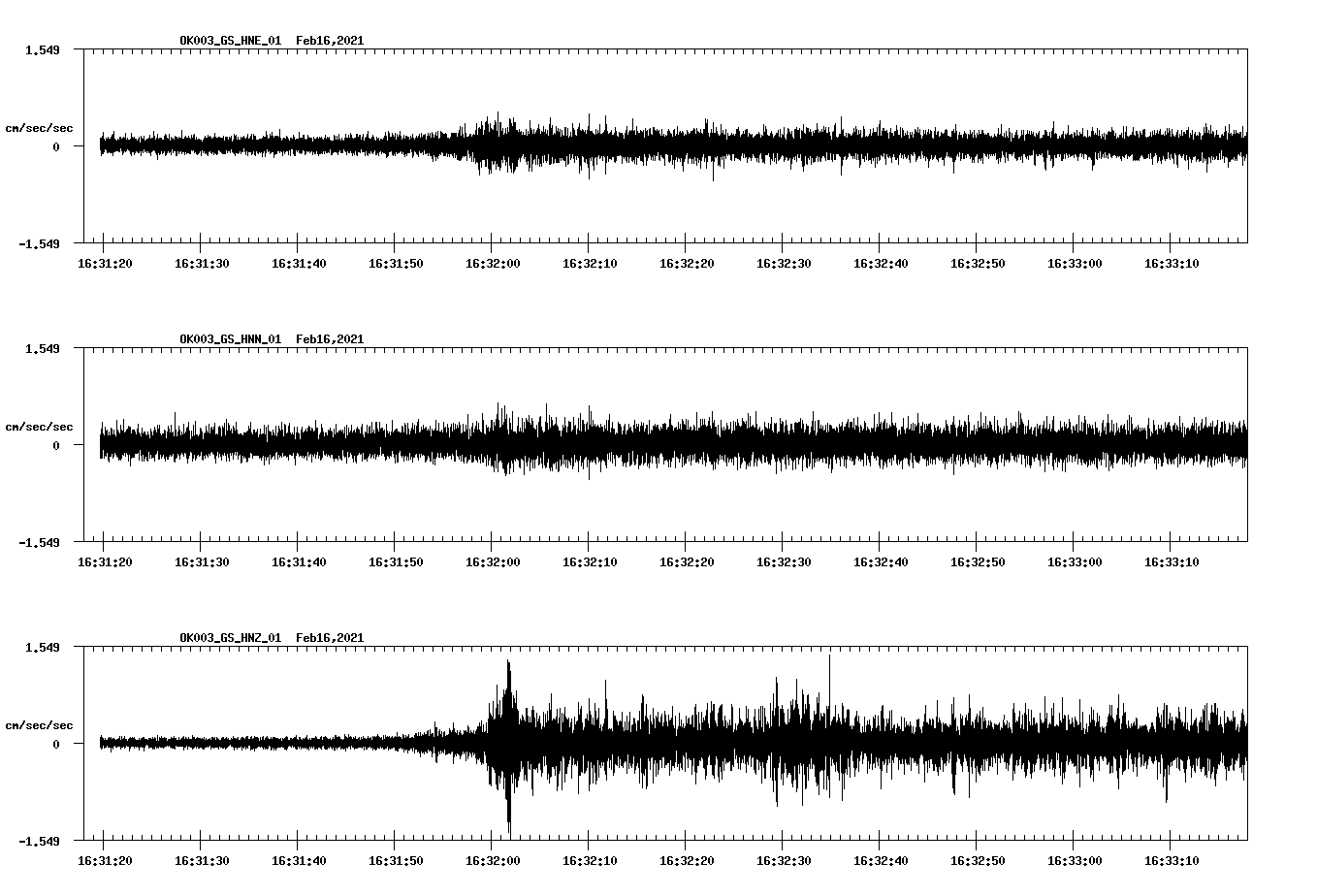 NetQuakes seismogram