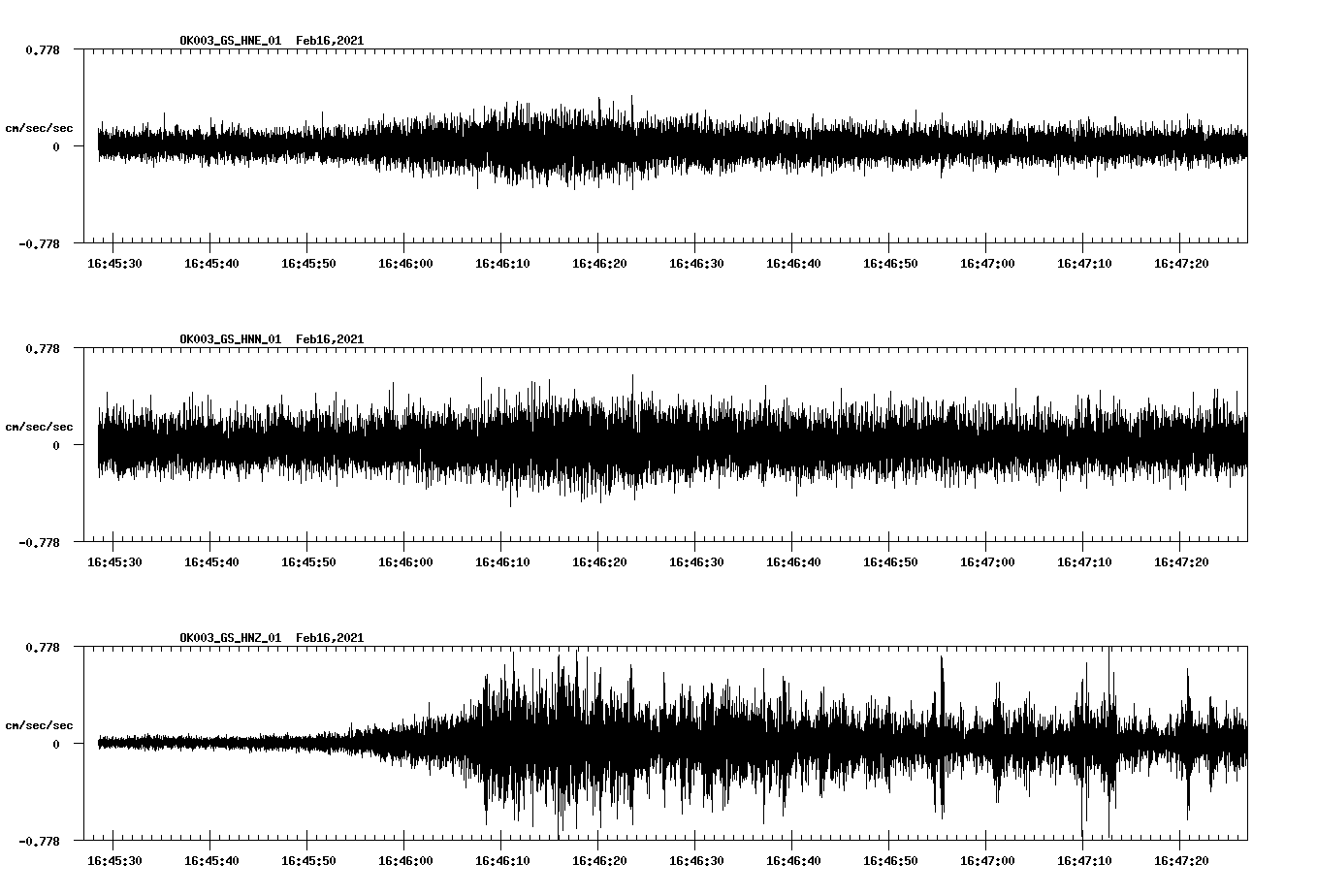 NetQuakes seismogram