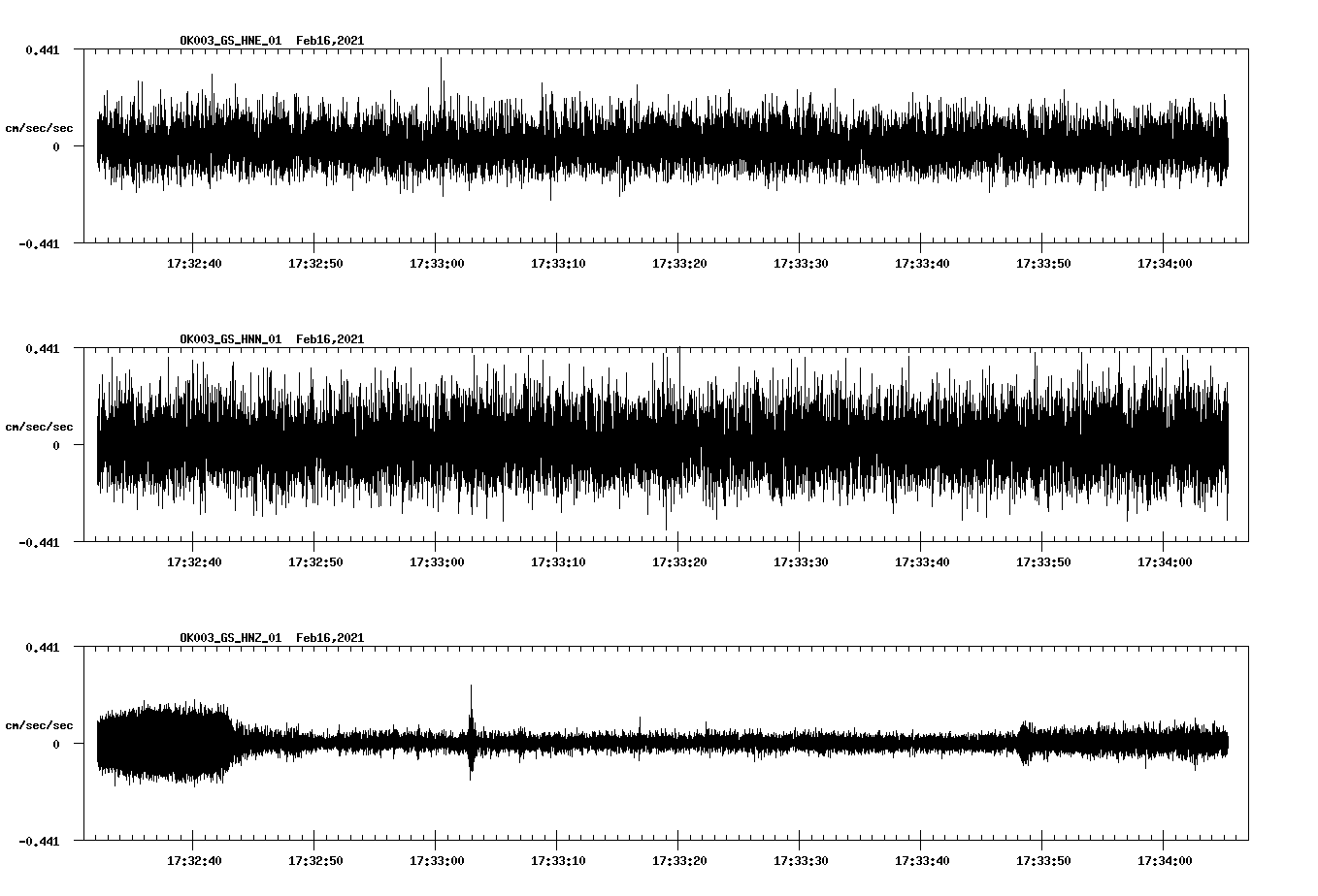 NetQuakes seismogram
