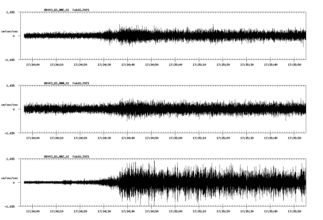 NetQuakes seismogram