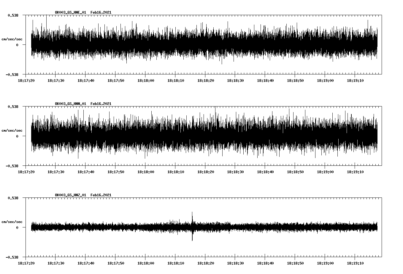 NetQuakes seismogram