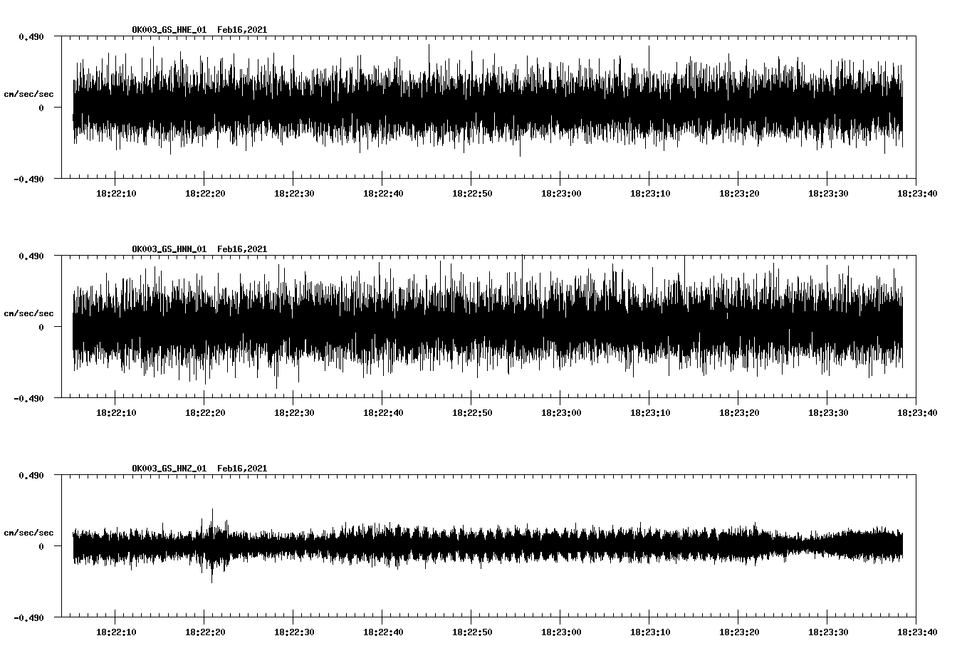 NetQuakes seismogram