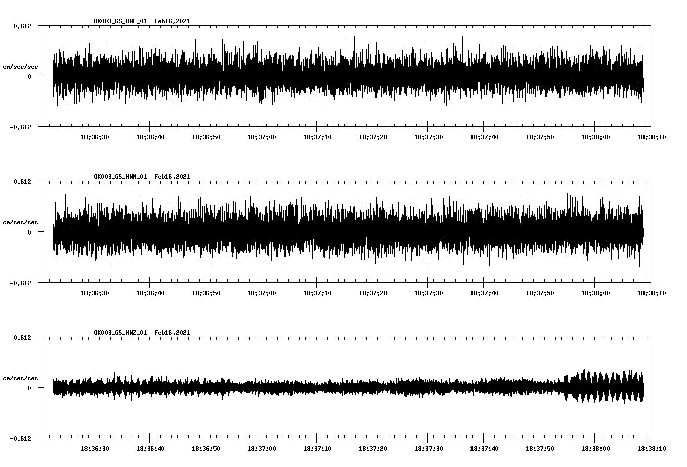 NetQuakes seismogram