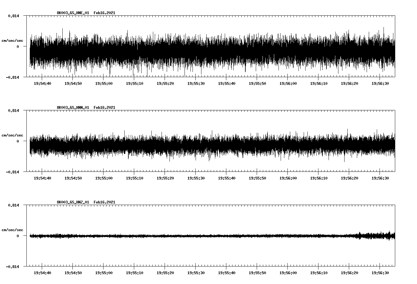 NetQuakes seismogram
