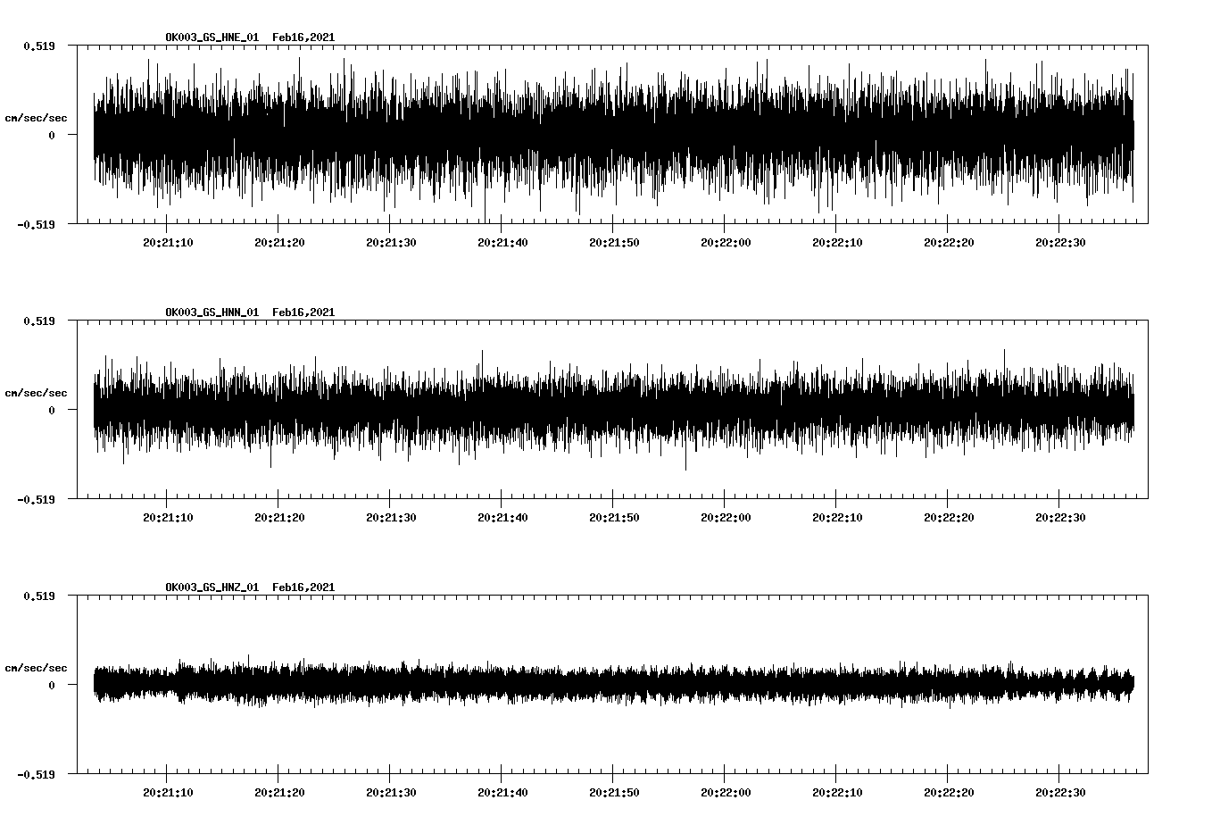 NetQuakes seismogram