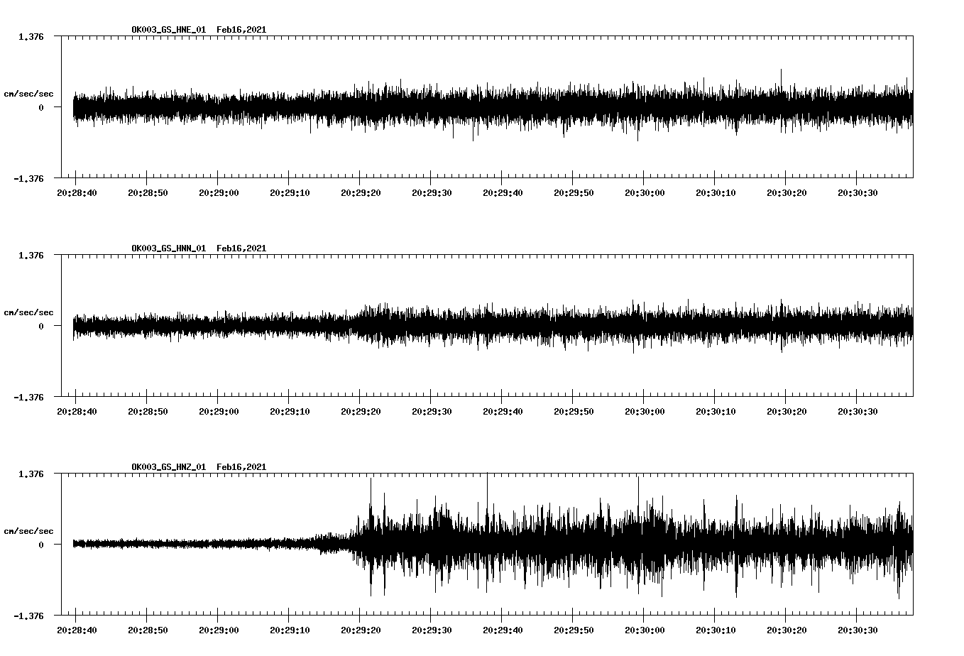 NetQuakes seismogram