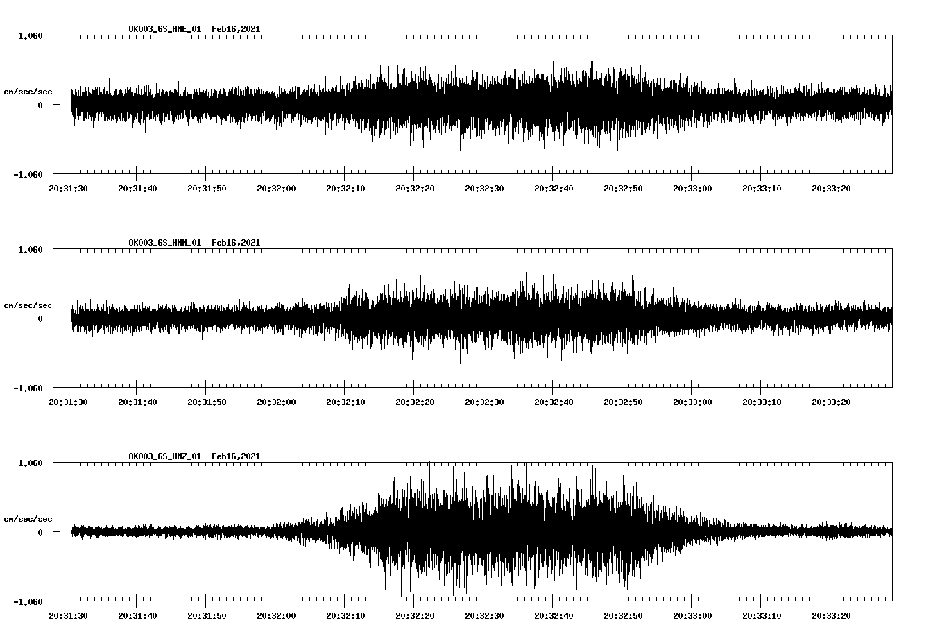 NetQuakes seismogram