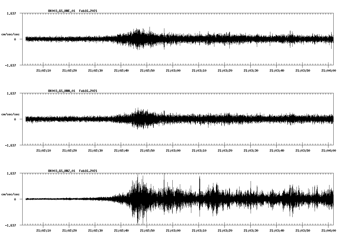 NetQuakes seismogram