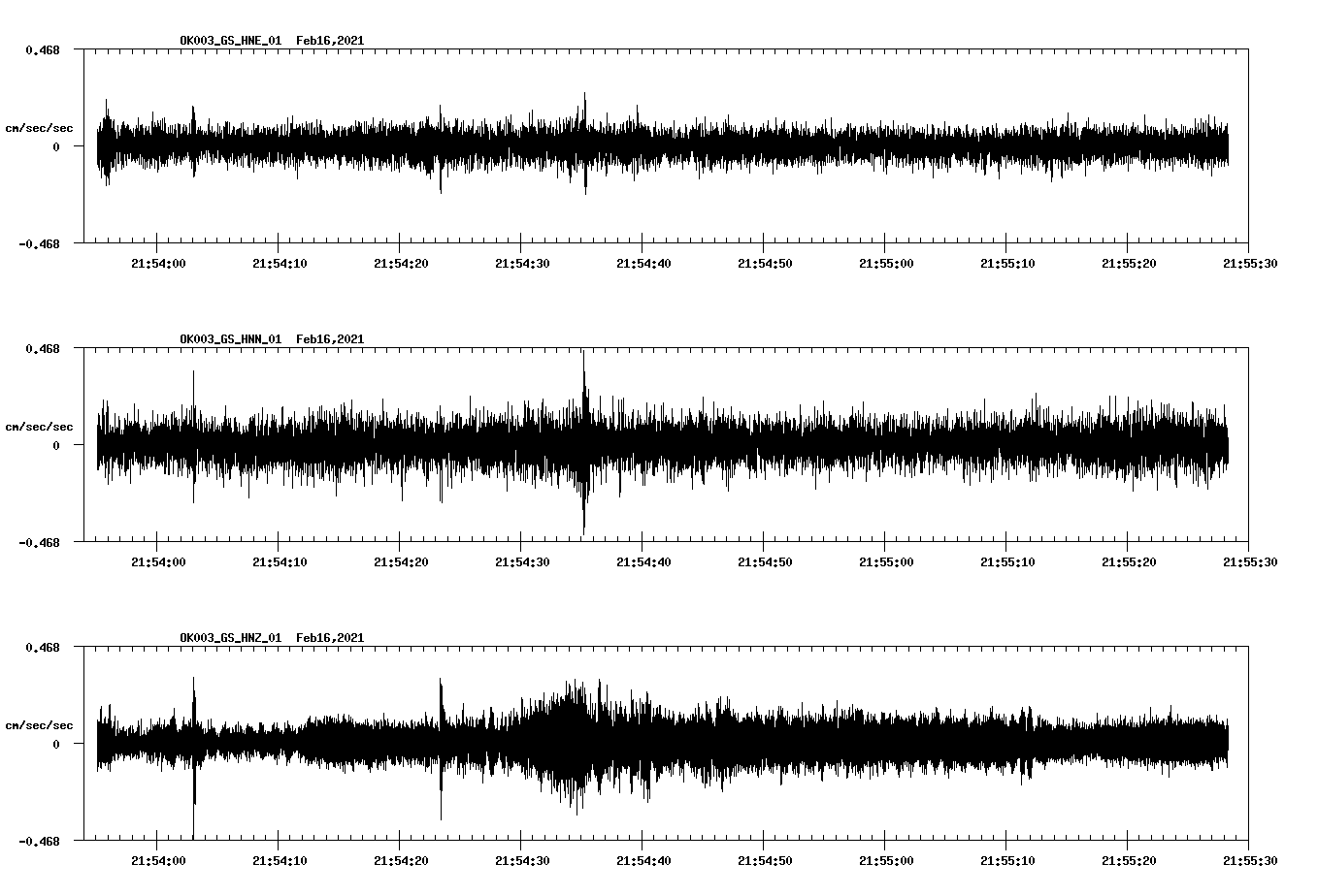 NetQuakes seismogram