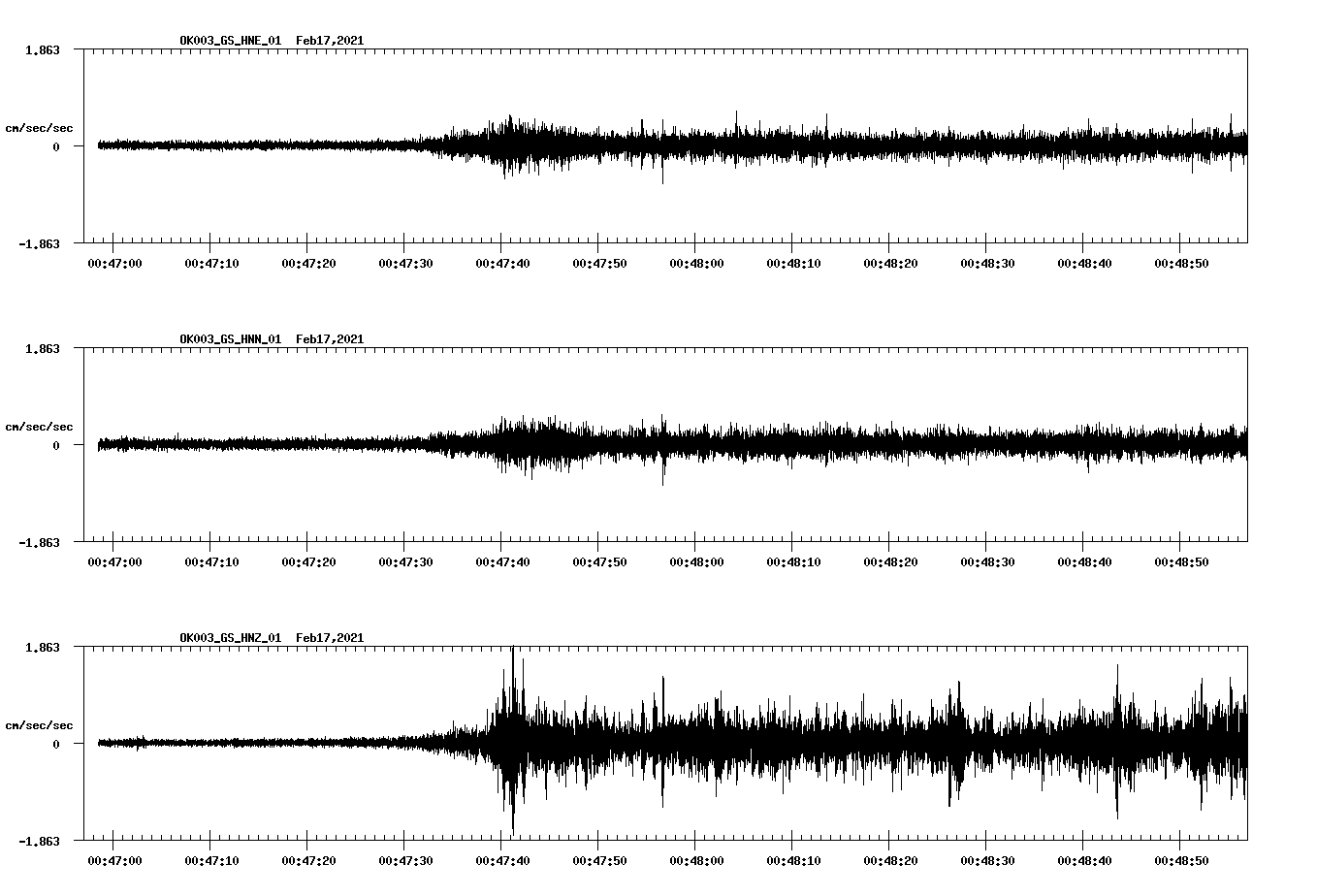 NetQuakes seismogram