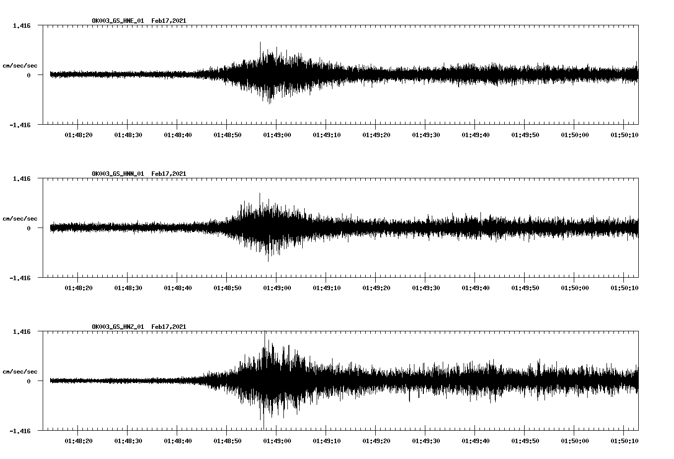 NetQuakes seismogram