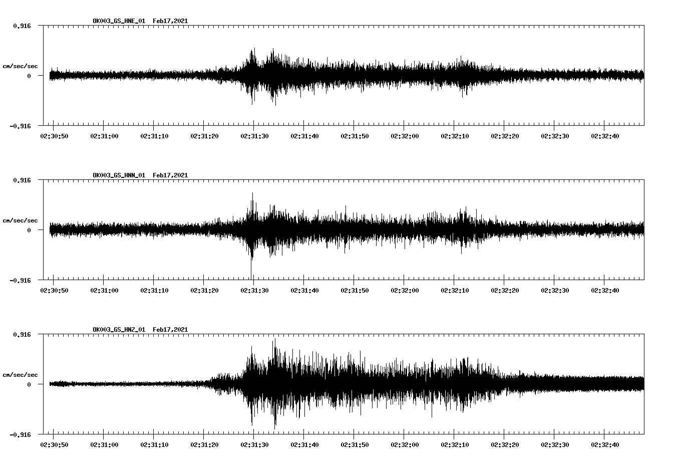 NetQuakes seismogram