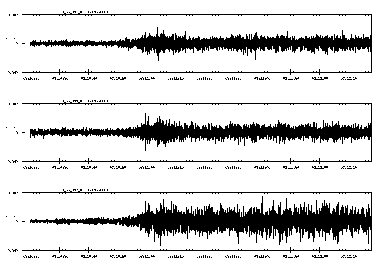 NetQuakes seismogram