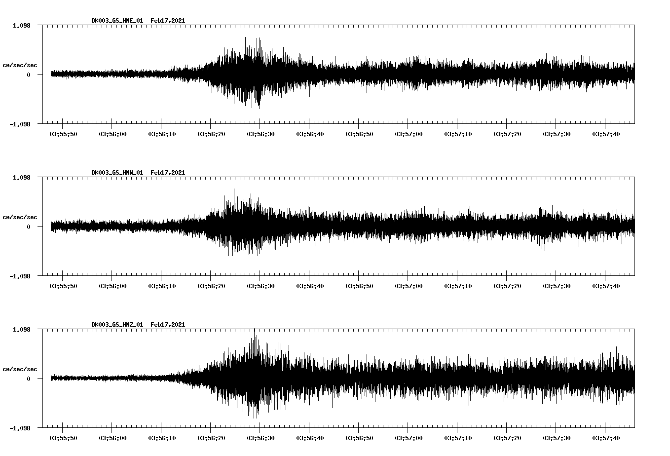 NetQuakes seismogram