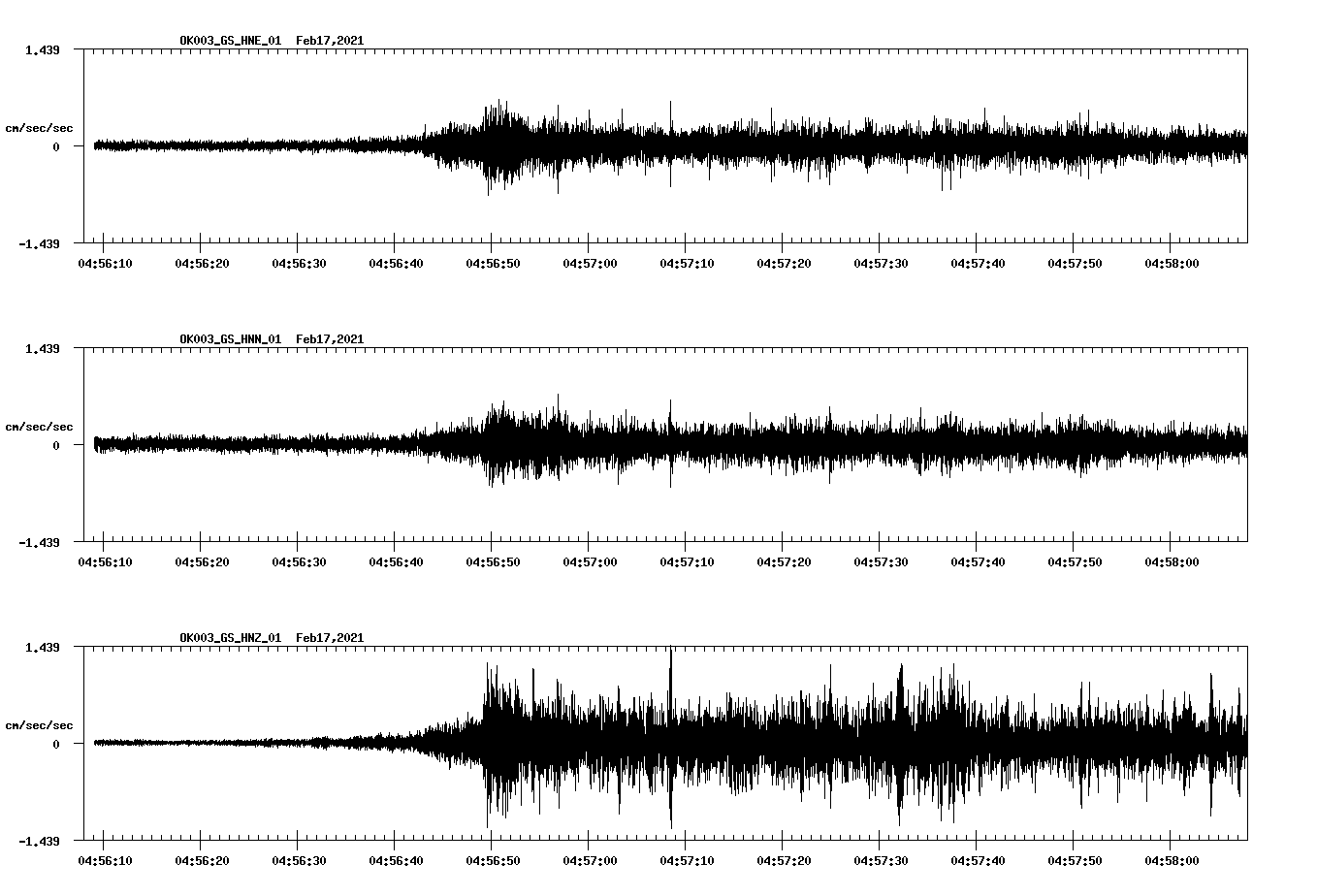 NetQuakes seismogram