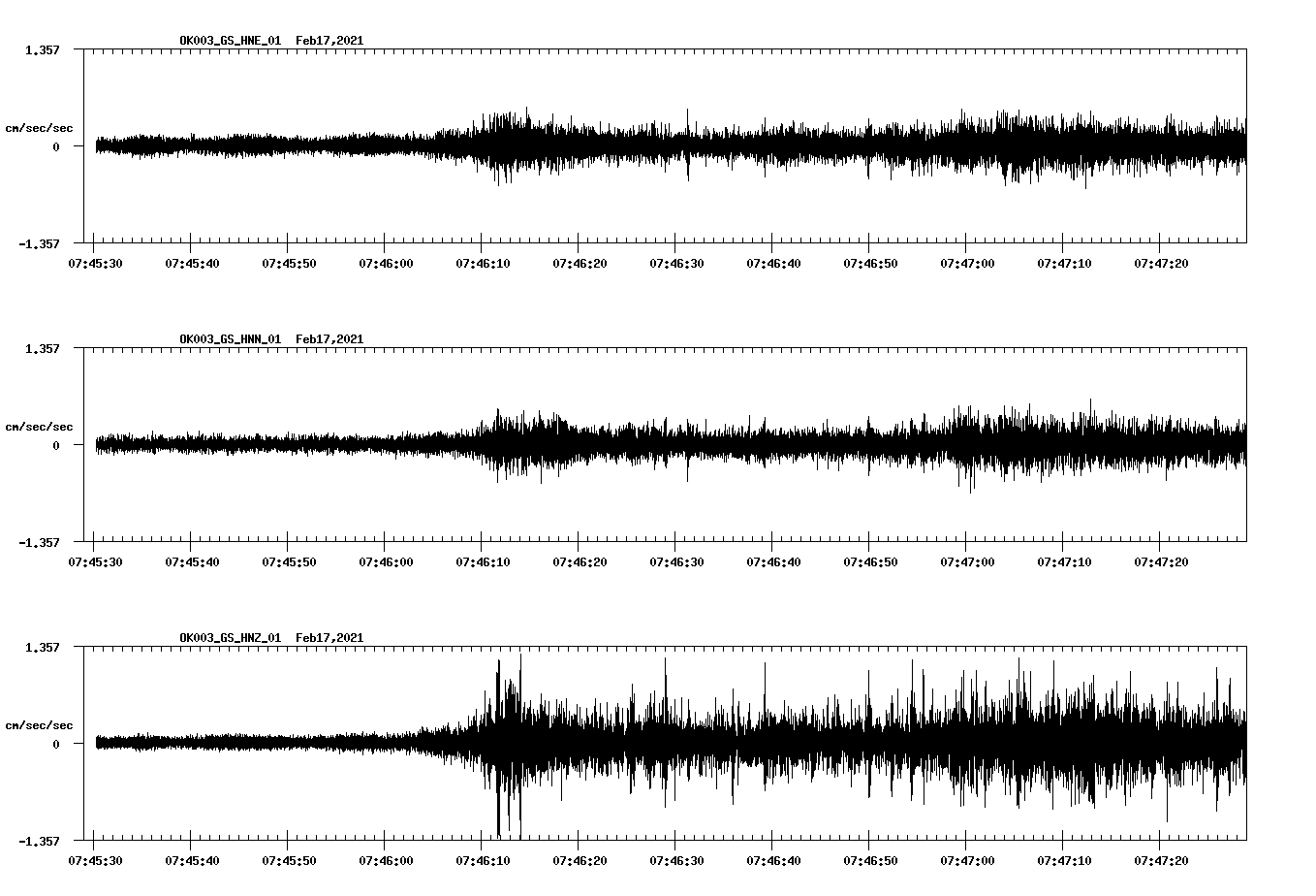 NetQuakes seismogram