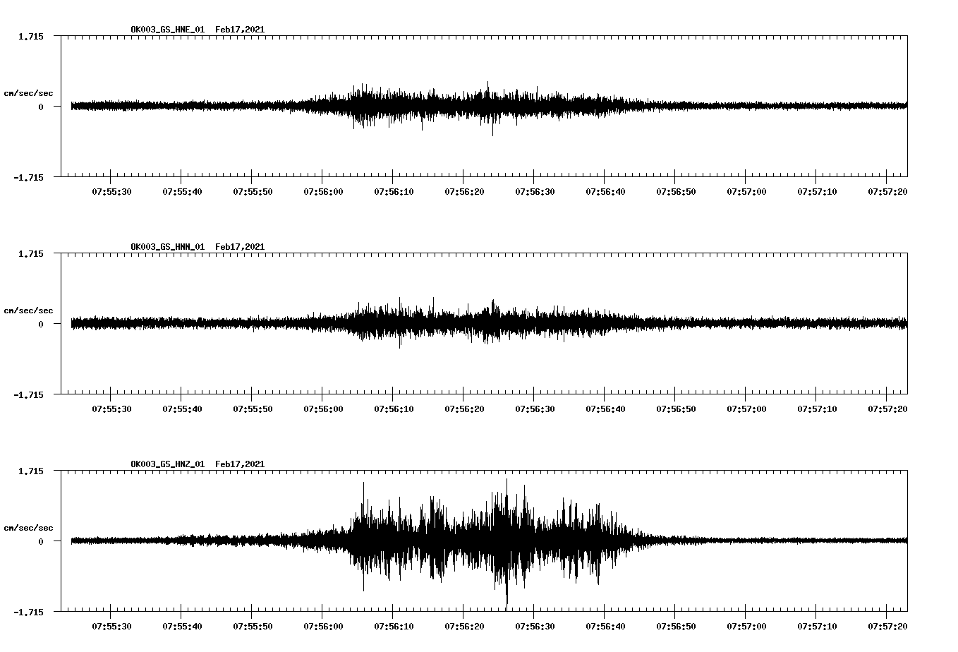 NetQuakes seismogram