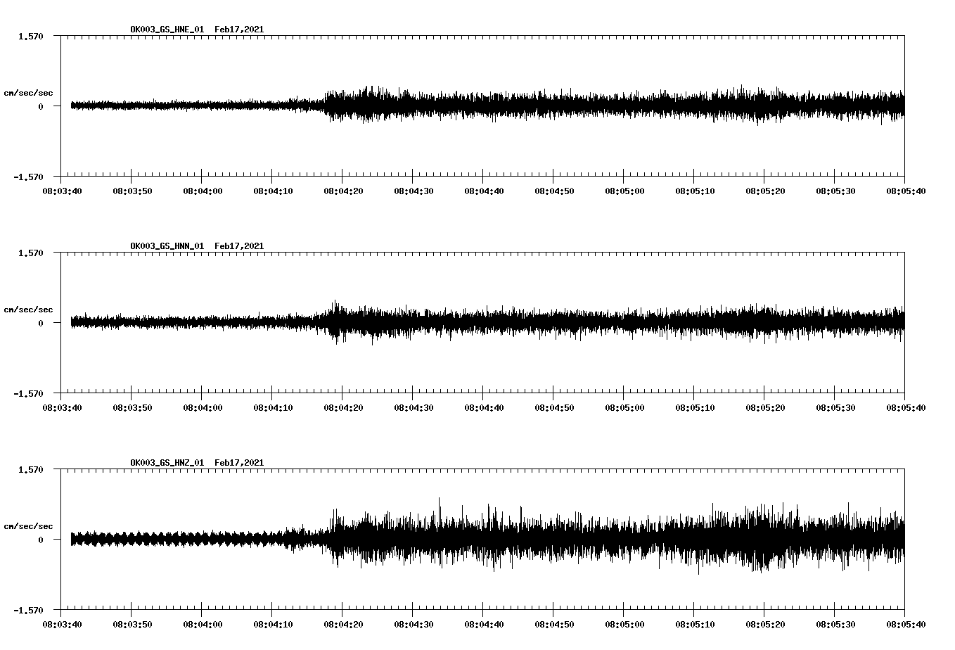 NetQuakes seismogram