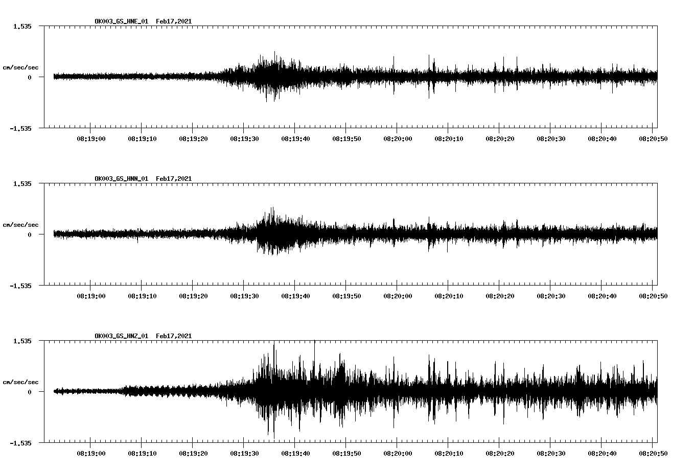 NetQuakes seismogram