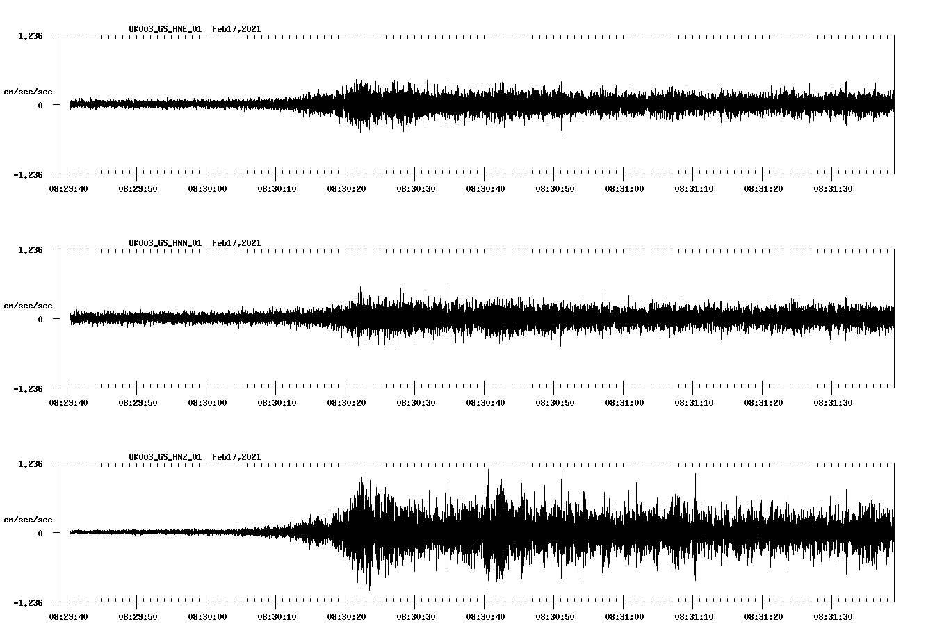 NetQuakes seismogram
