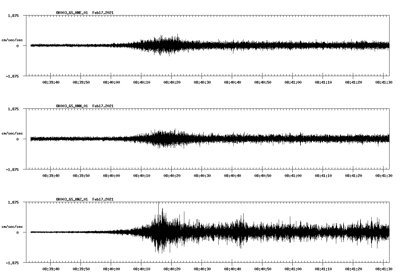 NetQuakes seismogram
