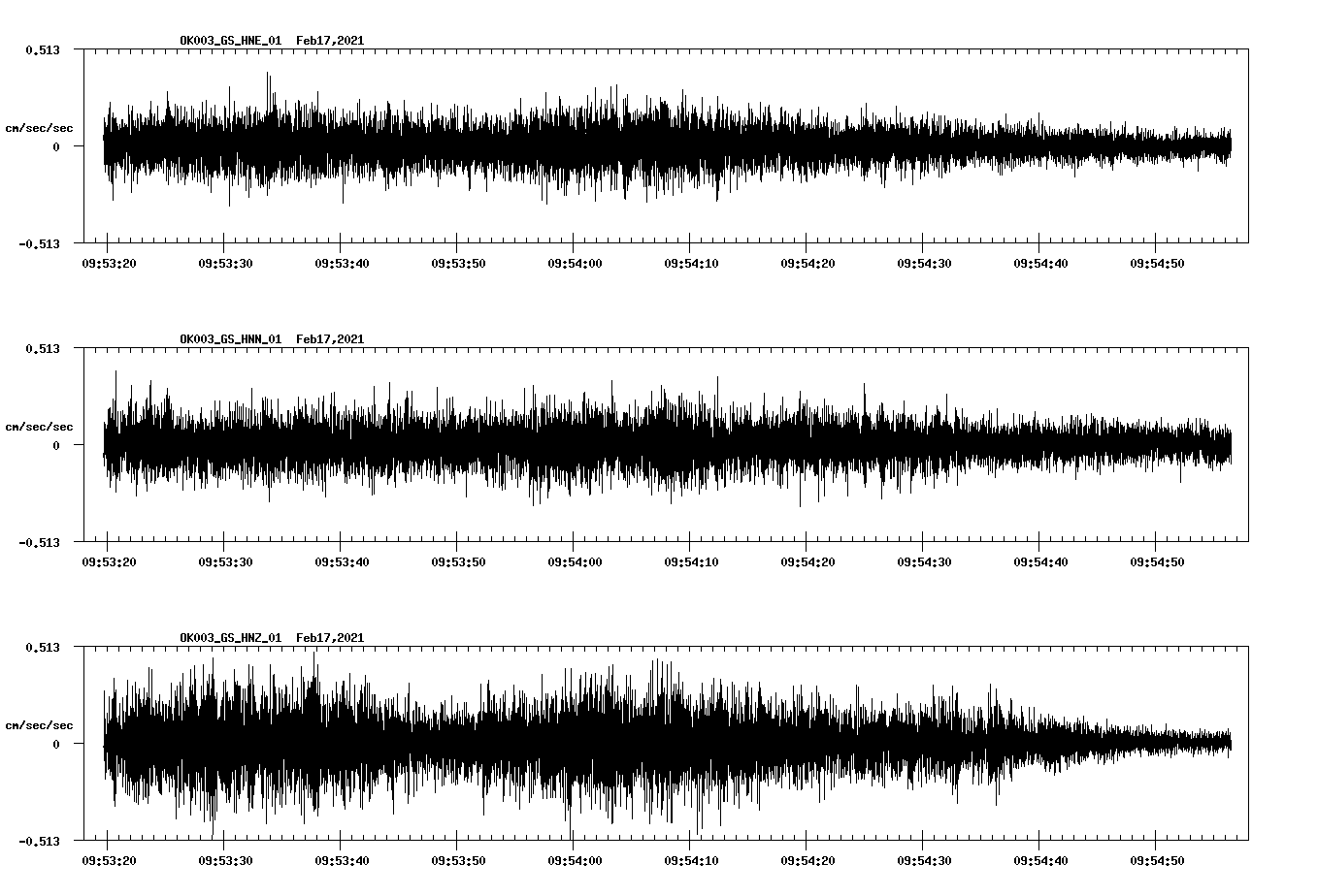 NetQuakes seismogram