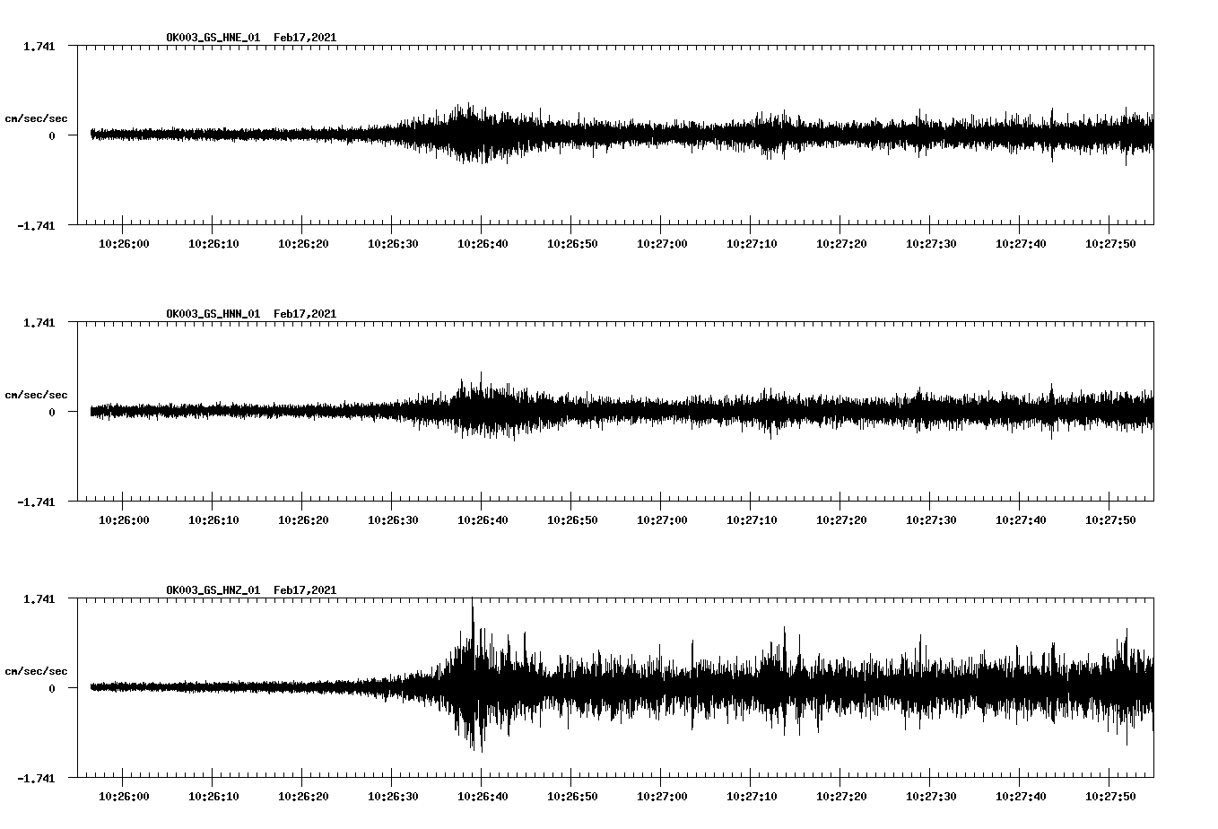 NetQuakes seismogram