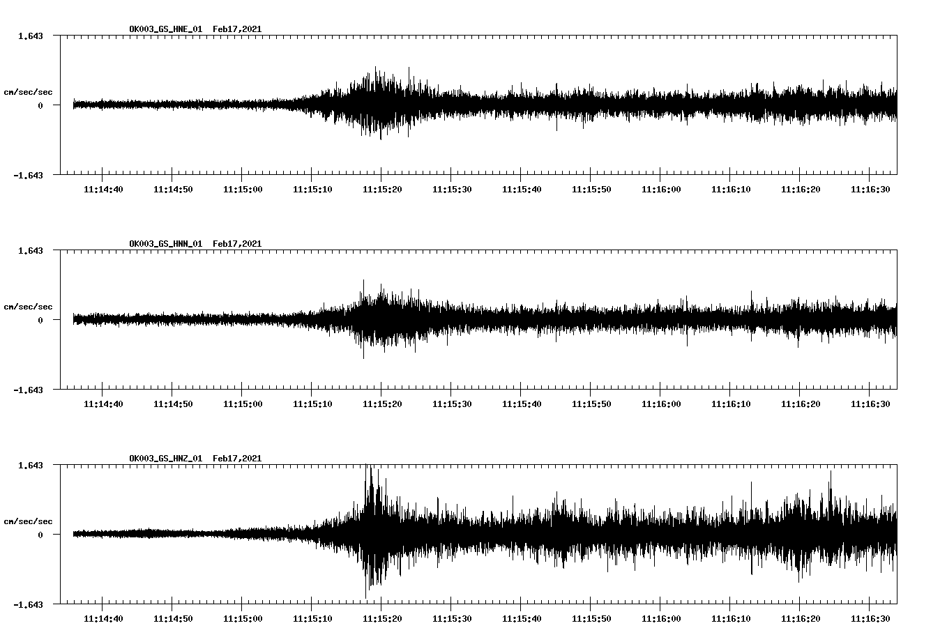 NetQuakes seismogram