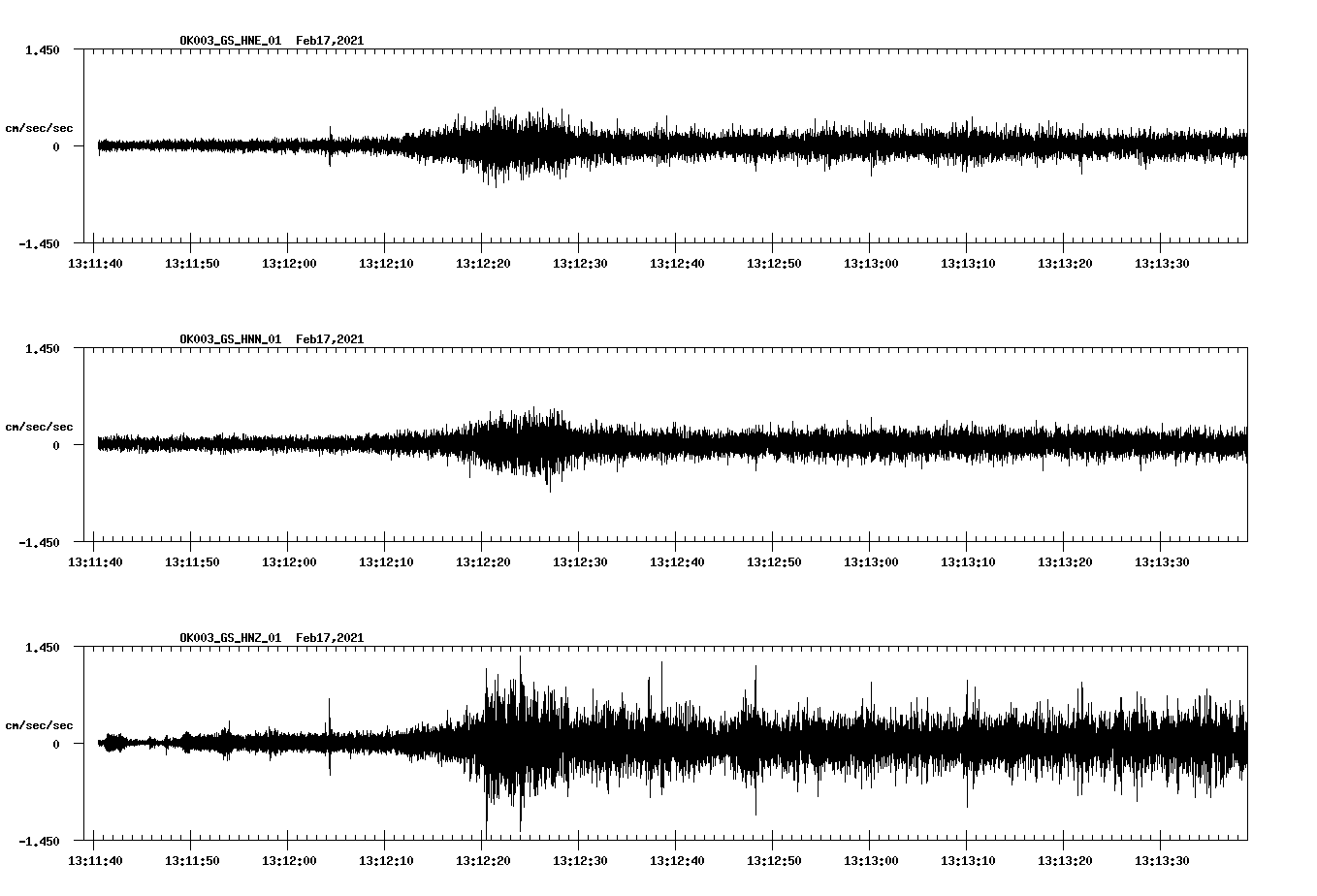 NetQuakes seismogram