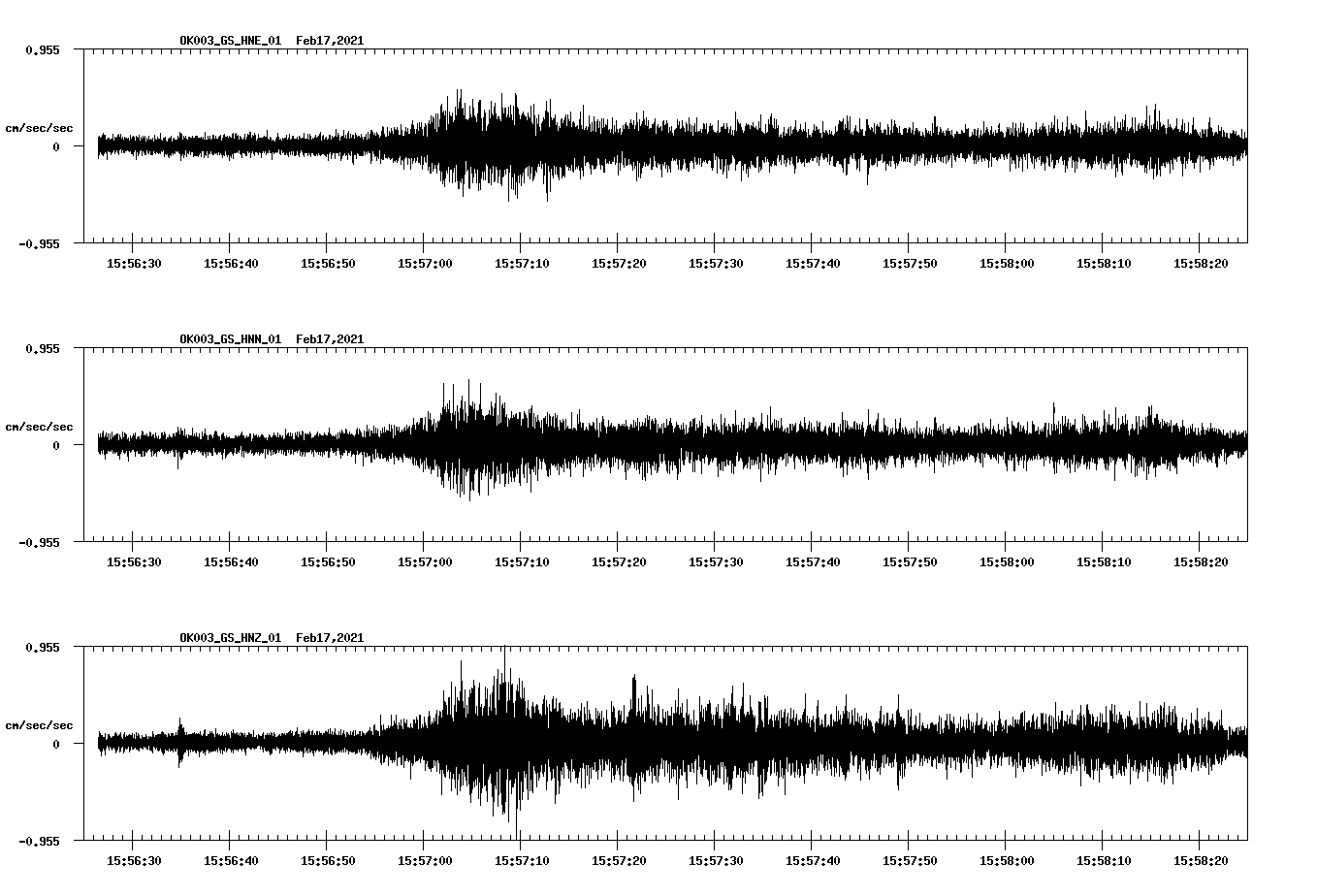 NetQuakes seismogram