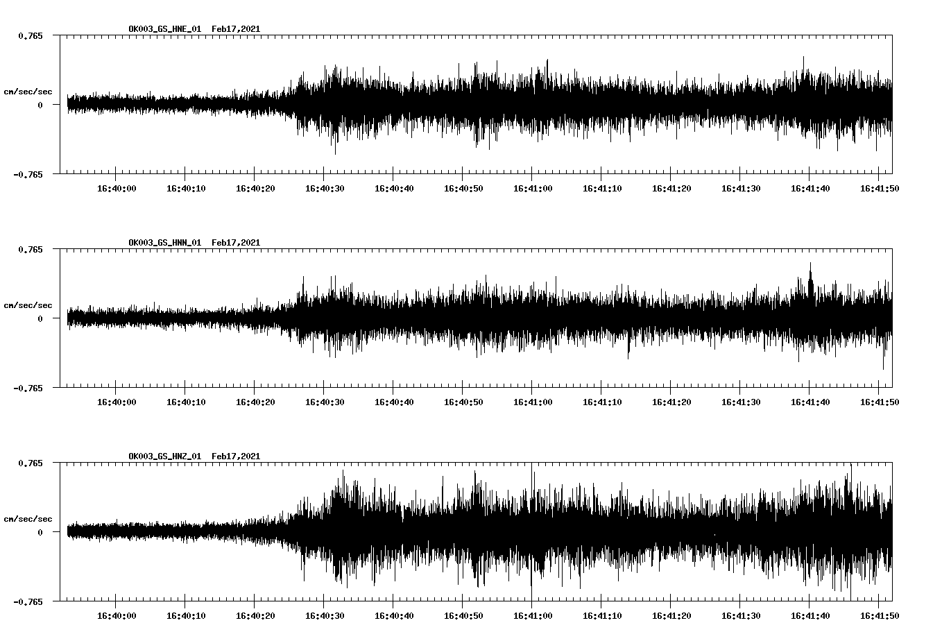 NetQuakes seismogram