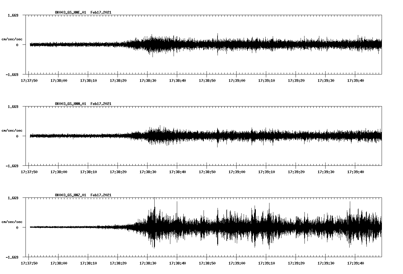 NetQuakes seismogram