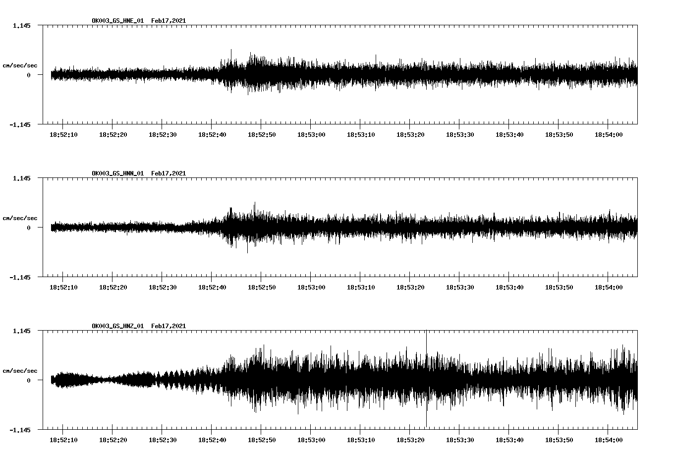 NetQuakes seismogram