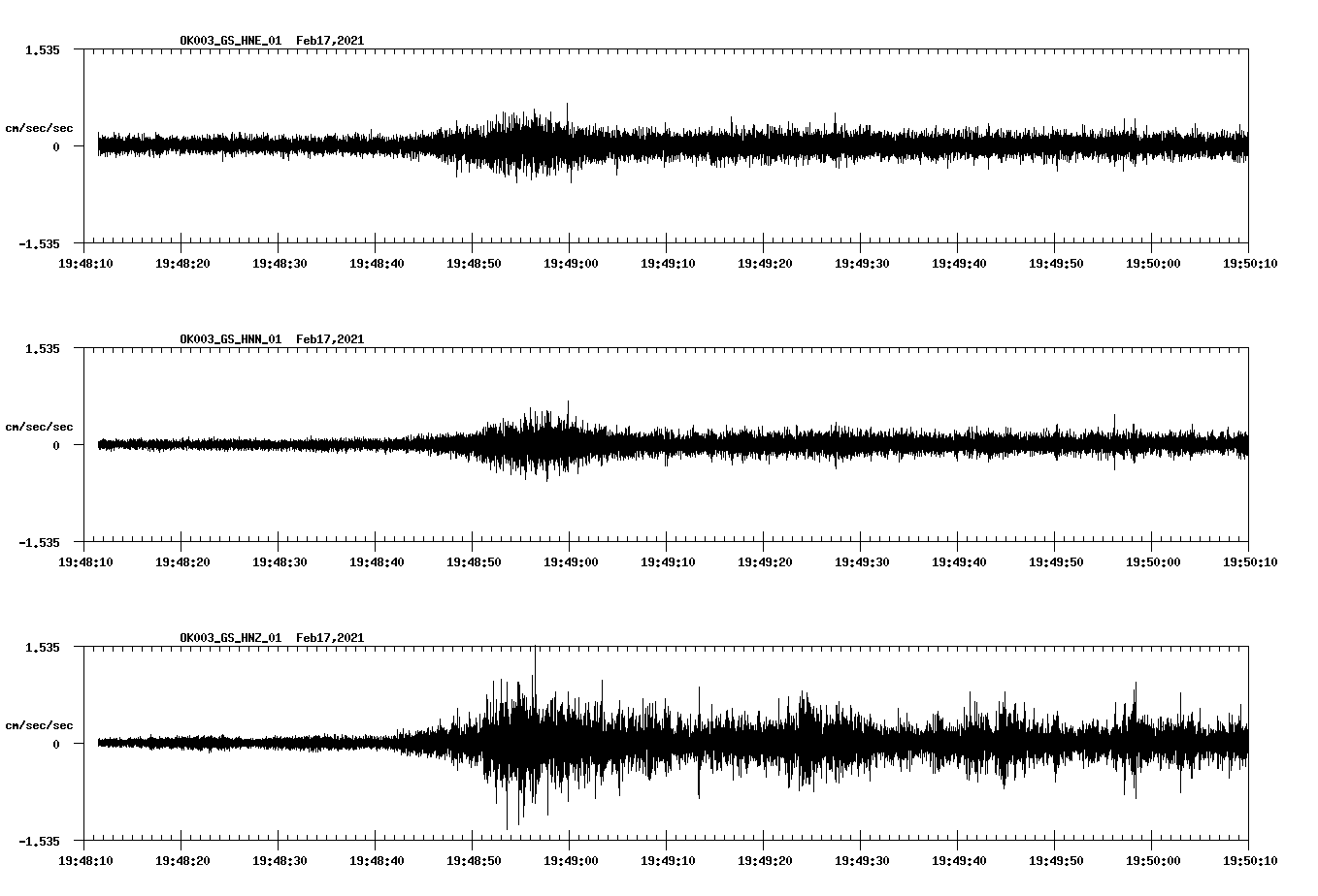 NetQuakes seismogram