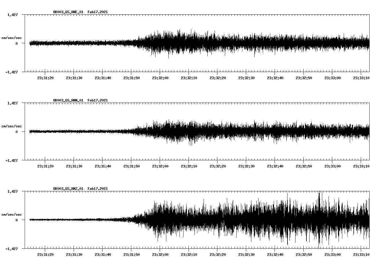 NetQuakes seismogram