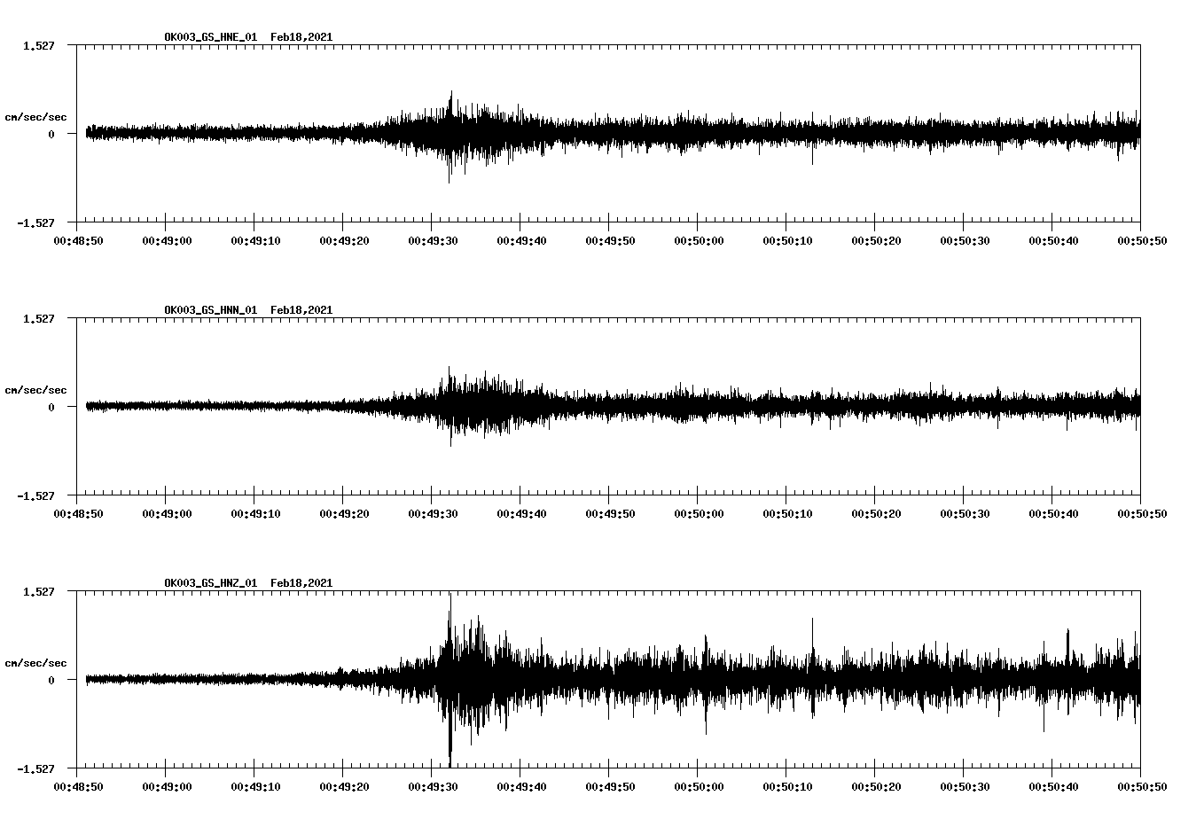 NetQuakes seismogram