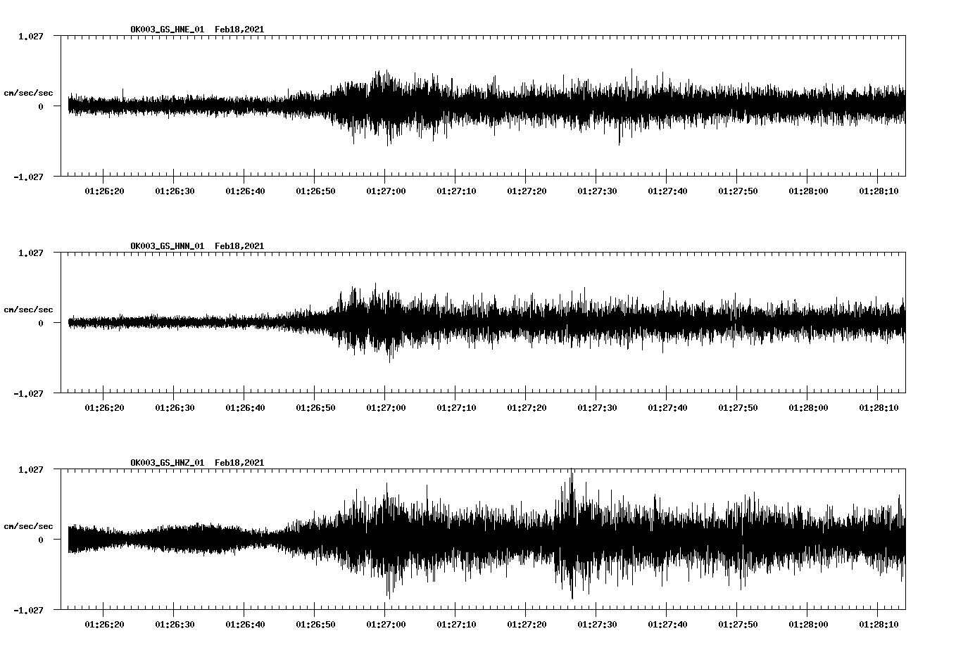 NetQuakes seismogram