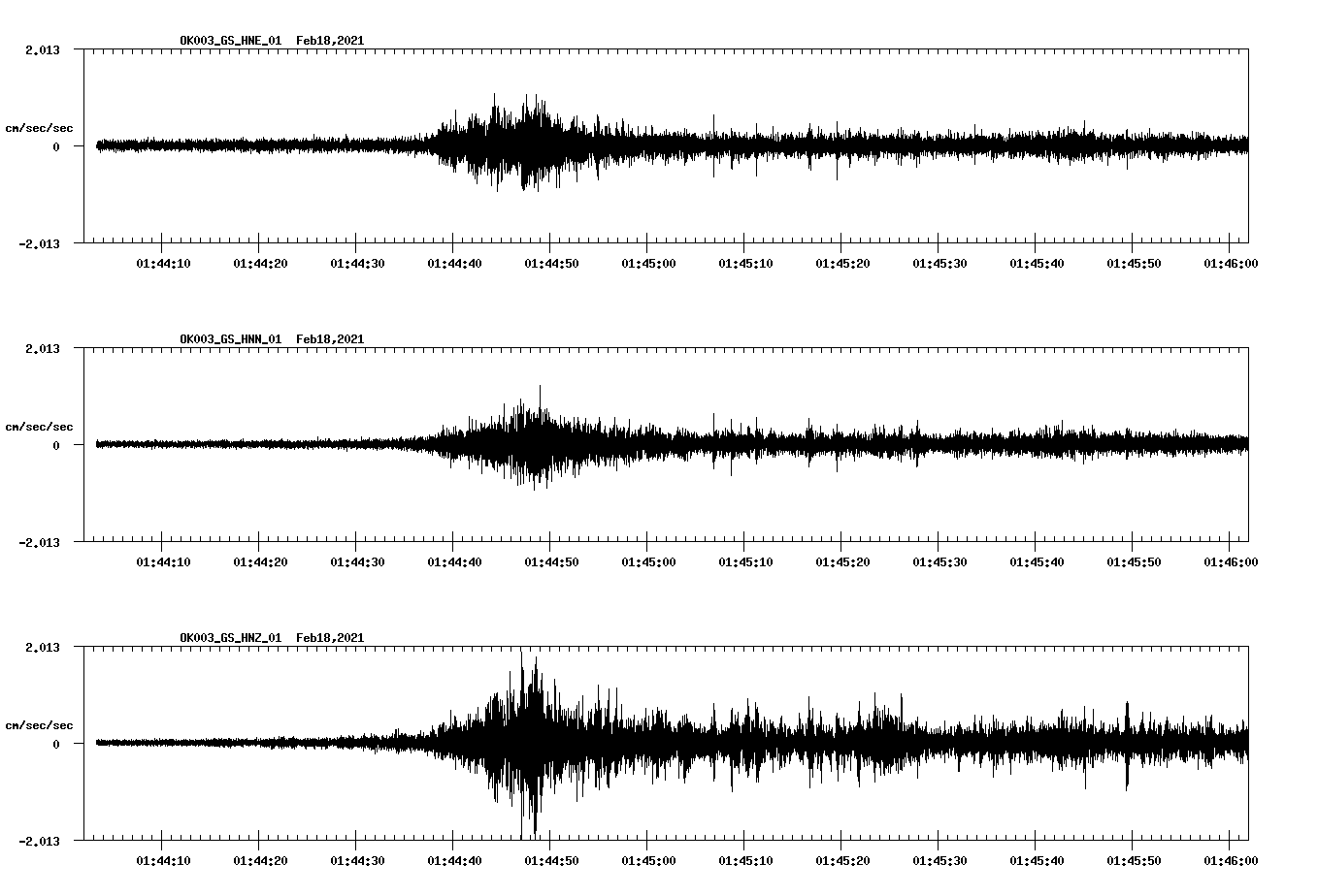 NetQuakes seismogram