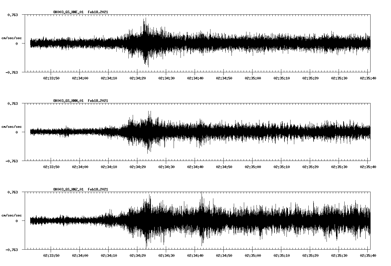 NetQuakes seismogram
