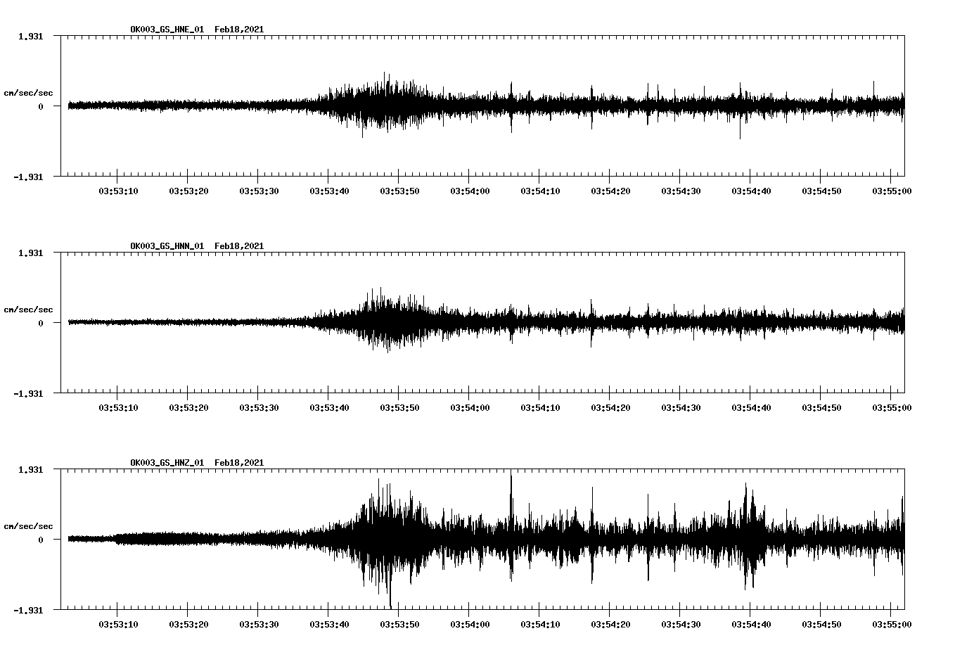 NetQuakes seismogram